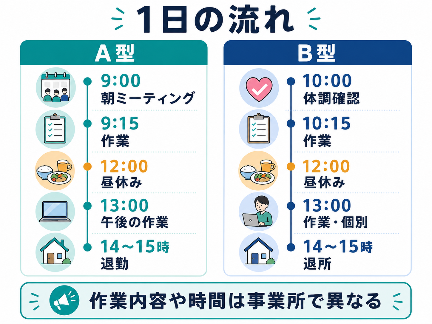 1日の流れ