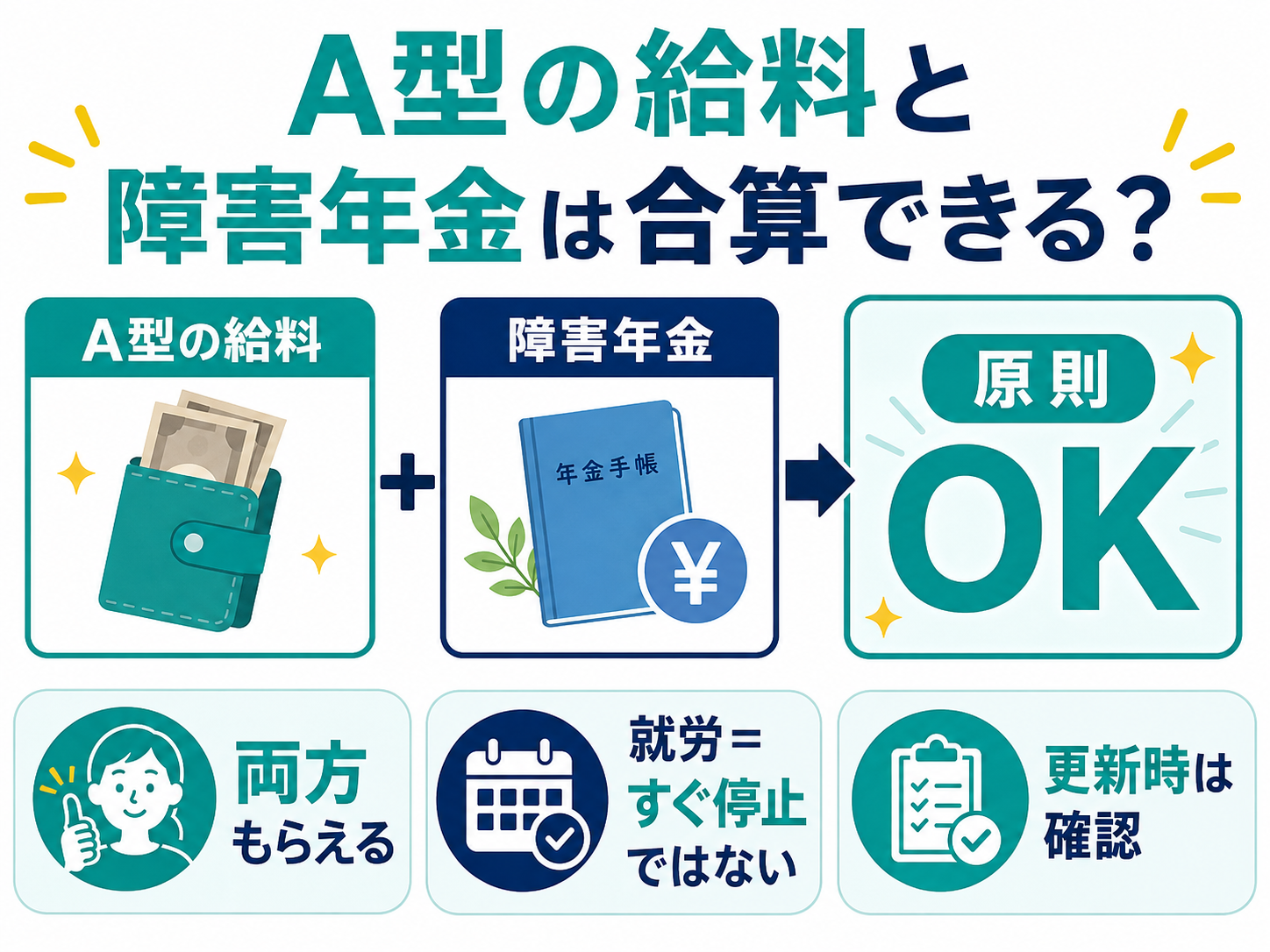 A型の給料と障害年金は合算できる？