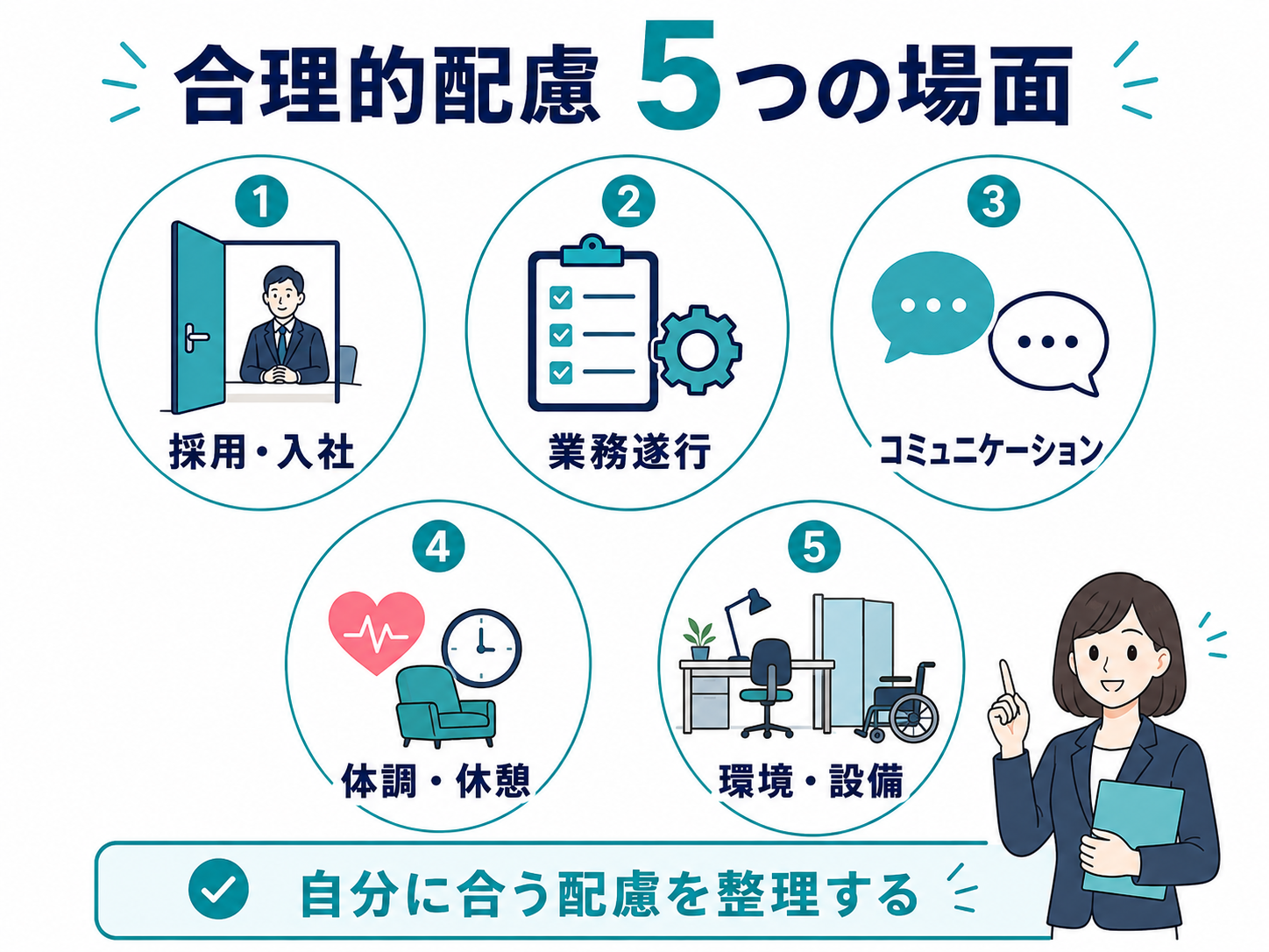 「採用・入社時」「業務遂行」「コミュニケーション」「体調管理・休憩」「環境・設備」の5場面