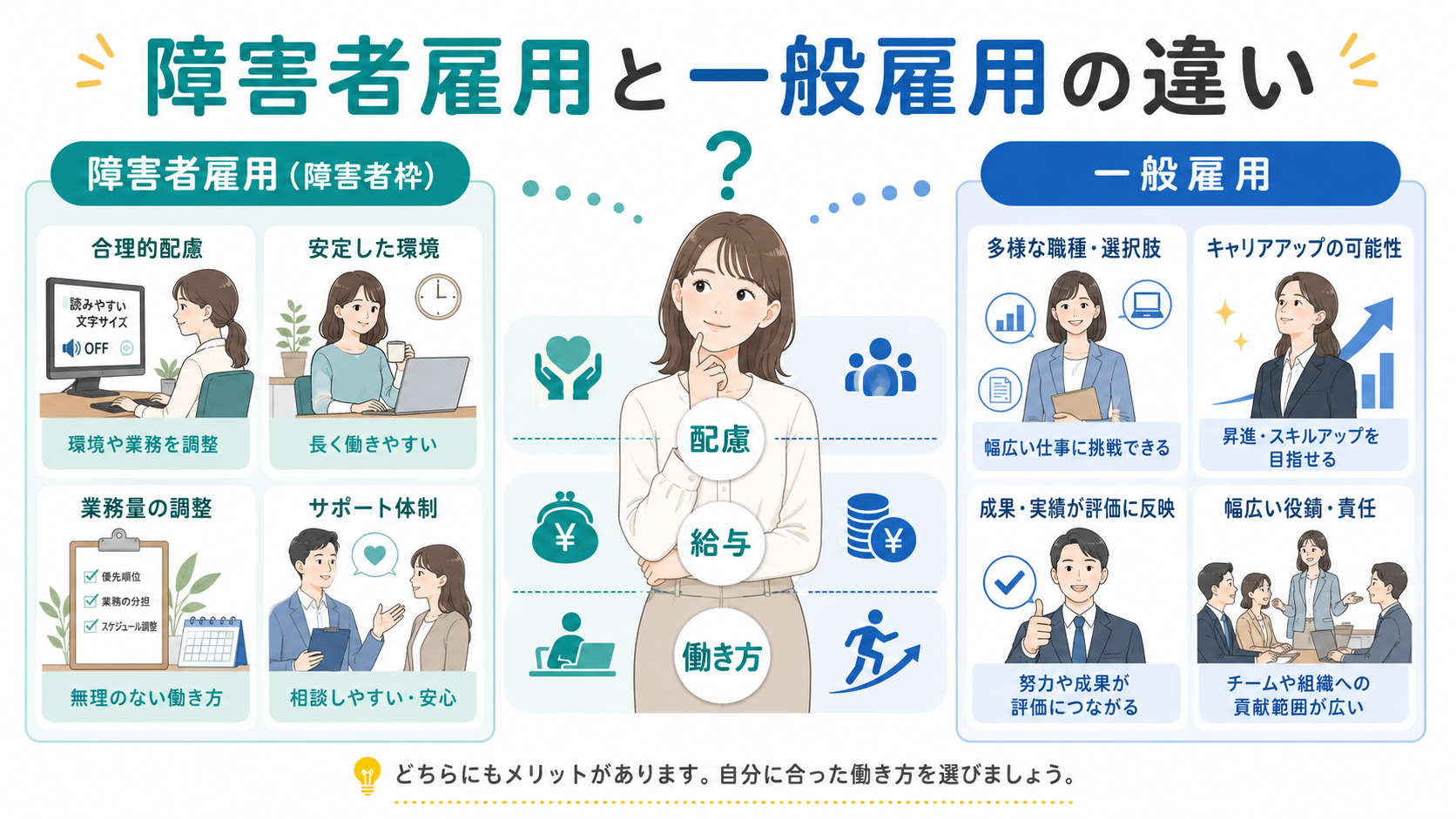 そもそも「障害者雇用（障害者枠）」とはなにか