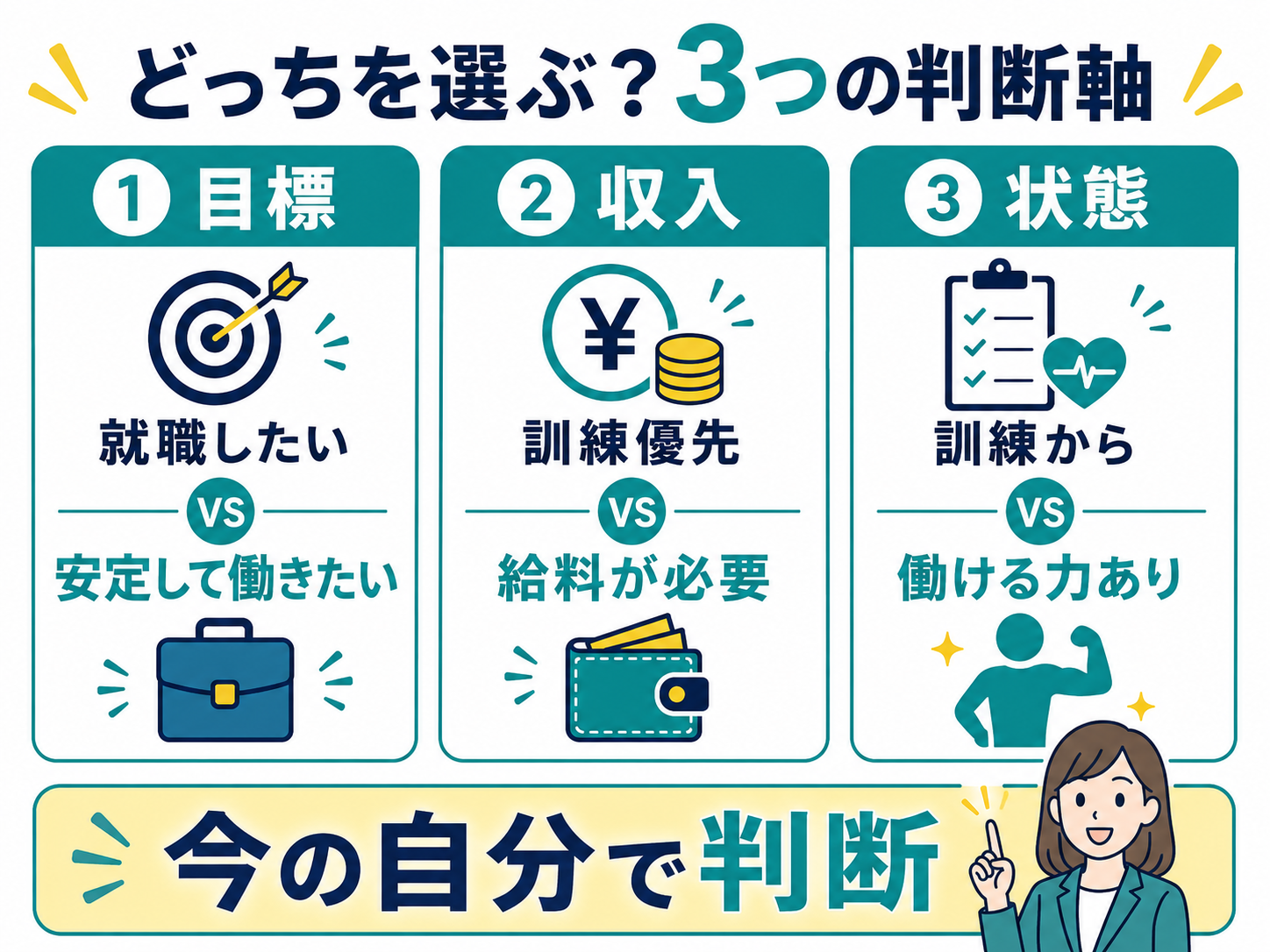 どっちを選ぶ？3つの判断軸