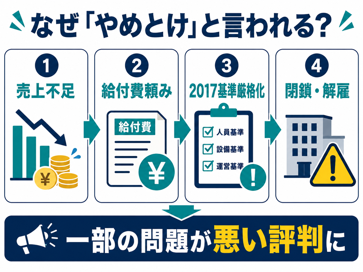 なぜA型事業所 やめとけと言われる?