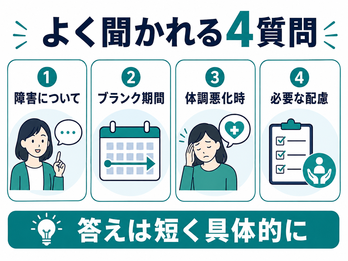 よく聞かれる4質問