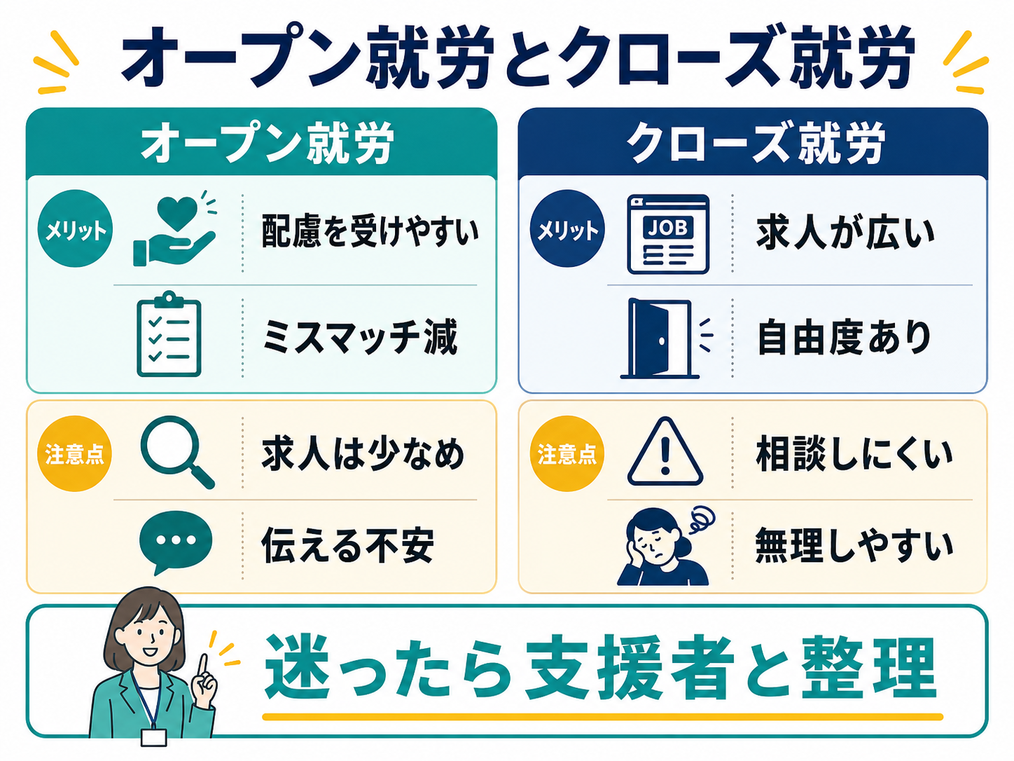 オープン就労とクローズ就労
