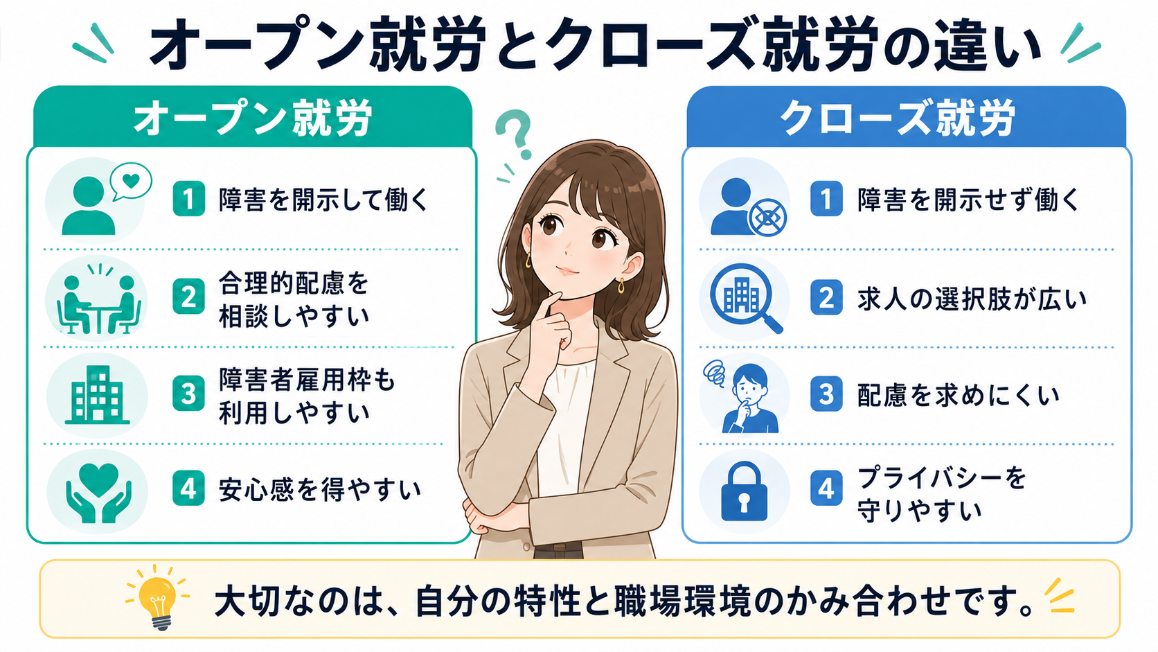 オープン就労とクローズ就労、そもそも何が違う