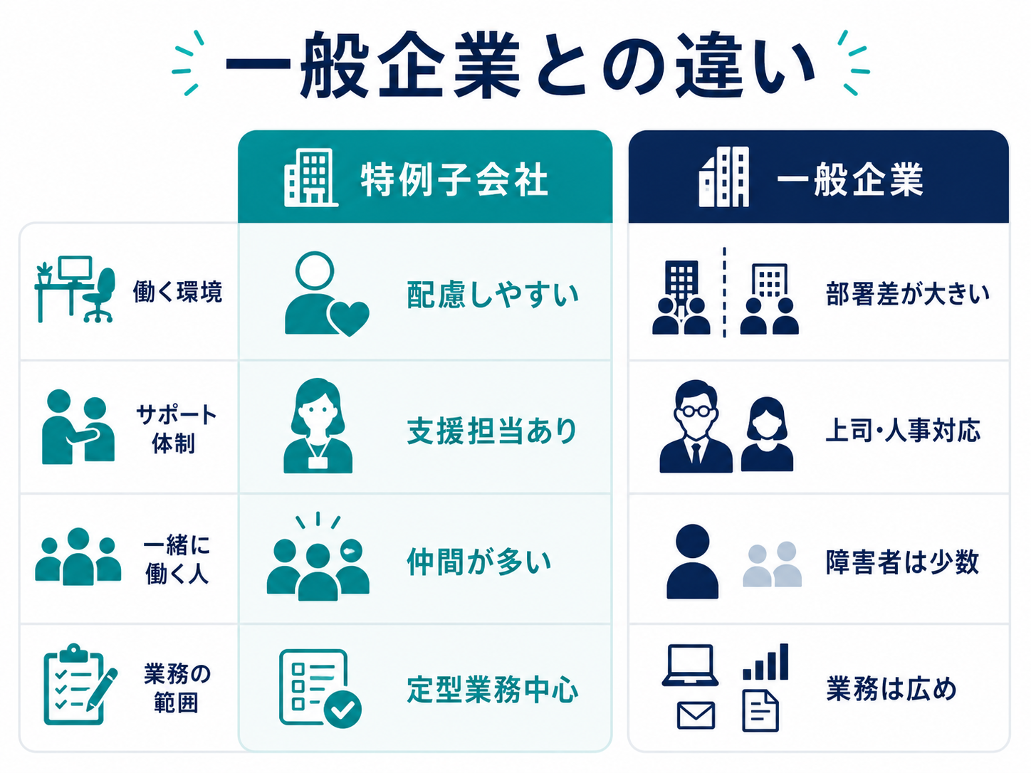 特例子会社と一般企業との違い