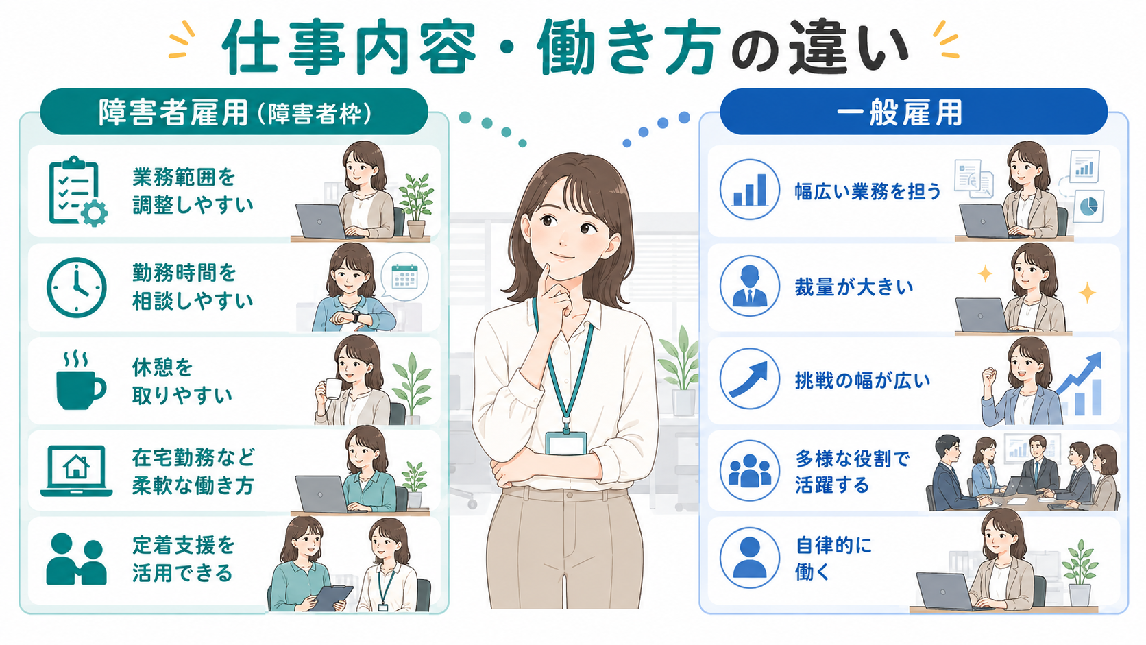 仕事内容・働き方はどう変わるか