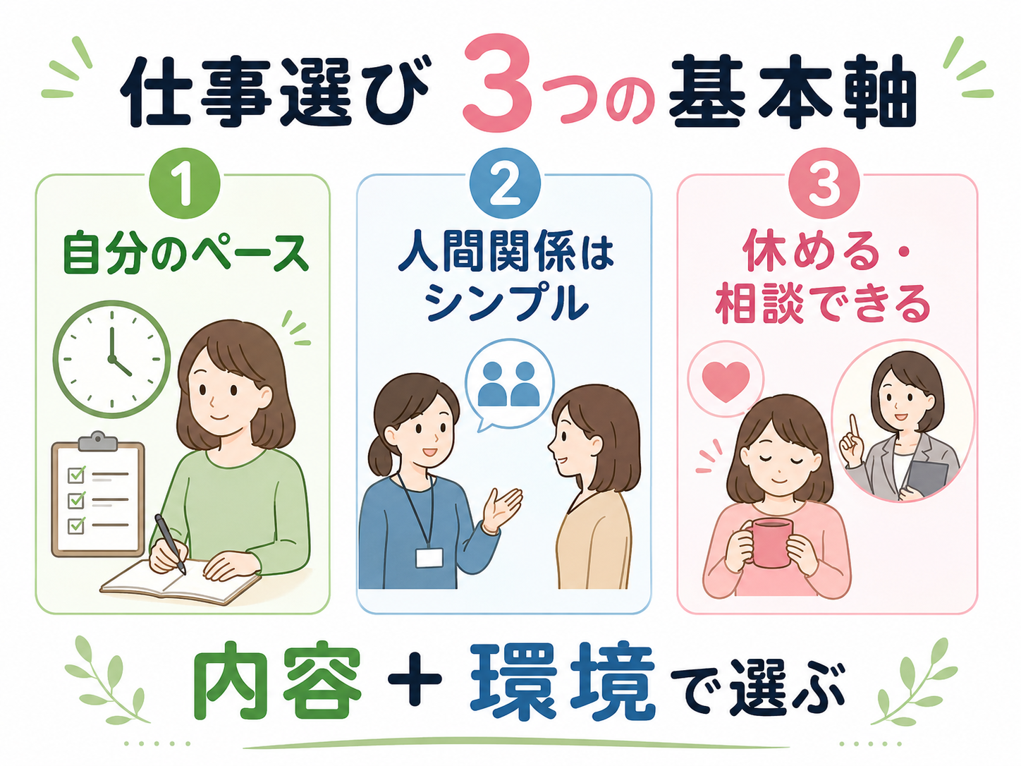 仕事選びの3つの基本軸