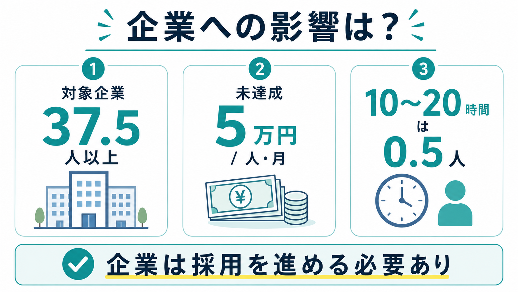 企業への影響は？