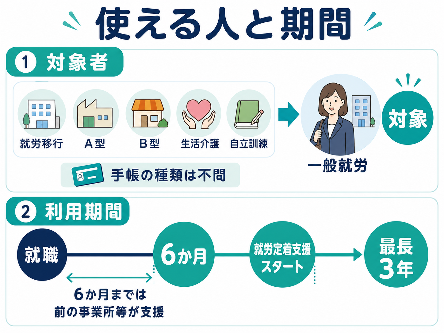 対象者と利用条件