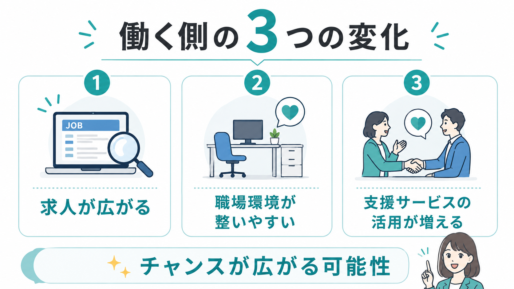 働く側に起きる3つの変化