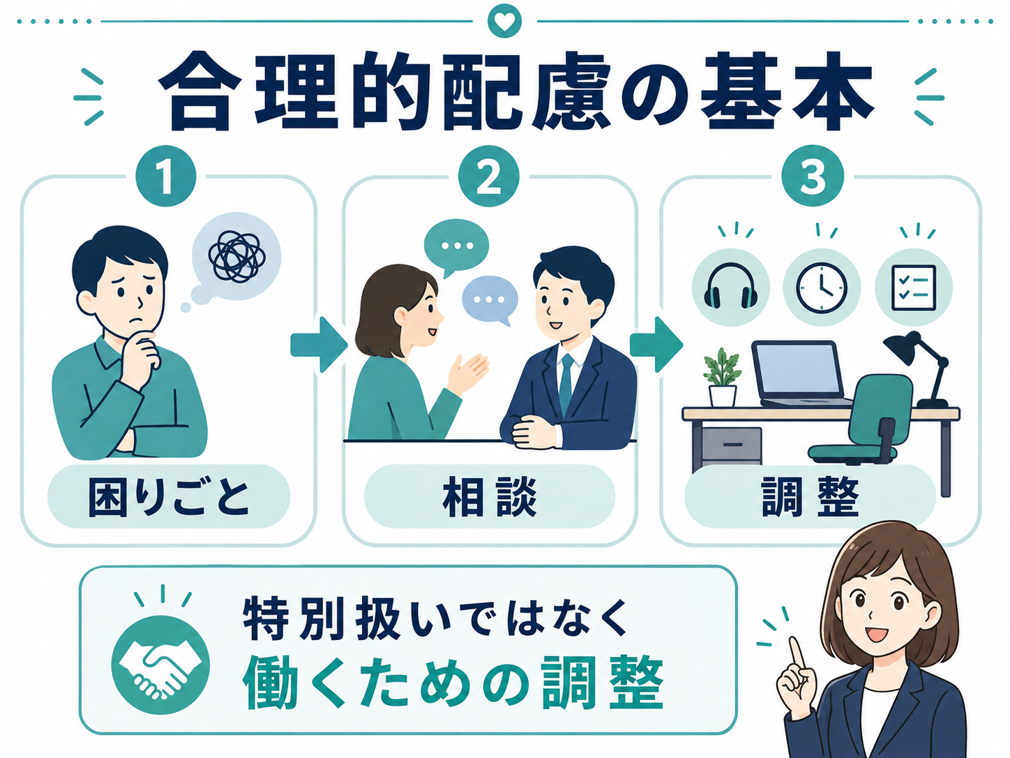 合理的配慮の基本