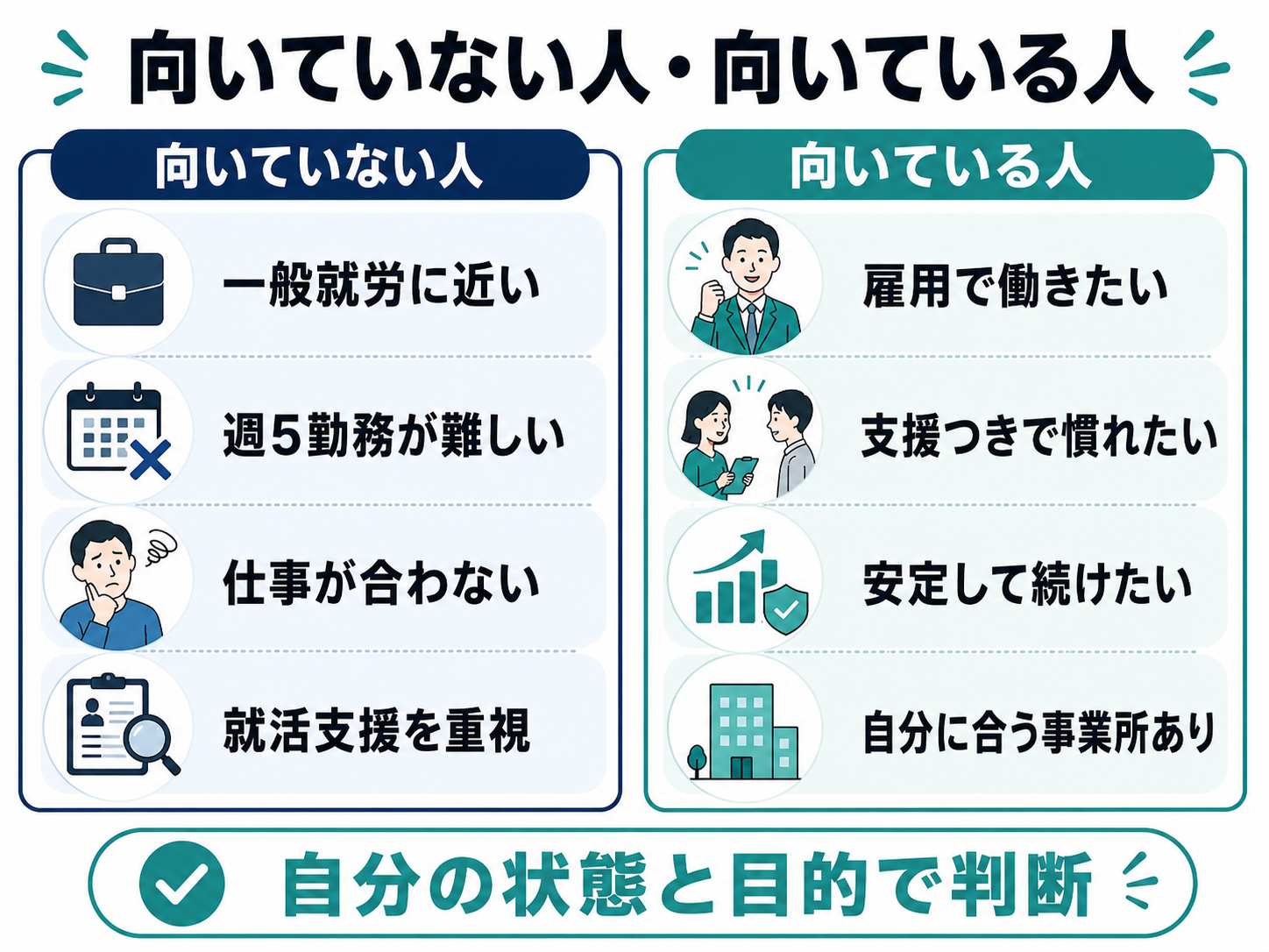 向いていない人、向いている人