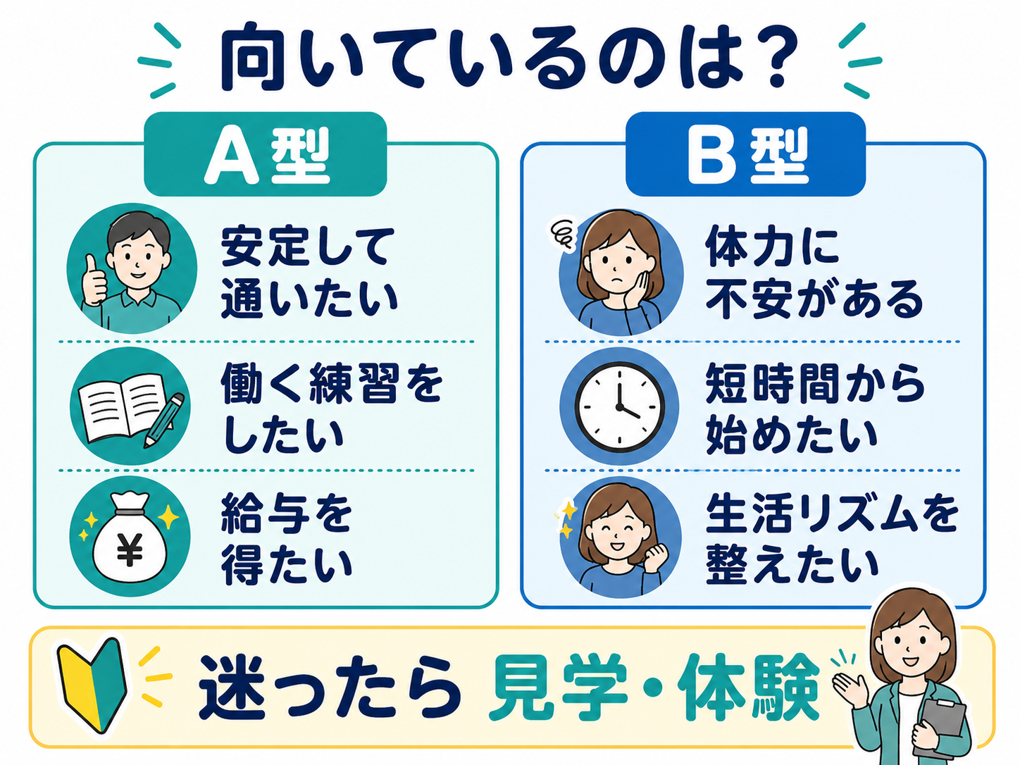 向いているのは