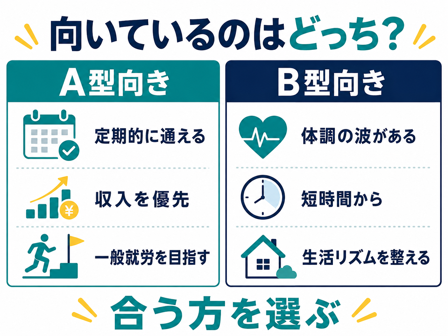 向いているのはどっち？