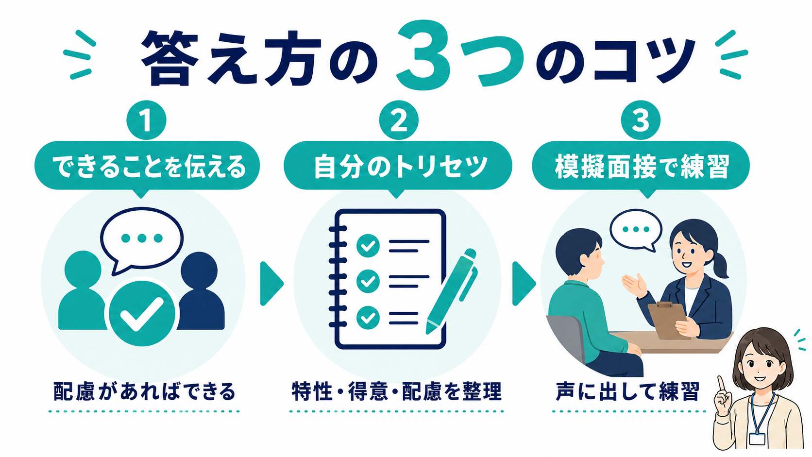 回答を準備するときの3つのコツ