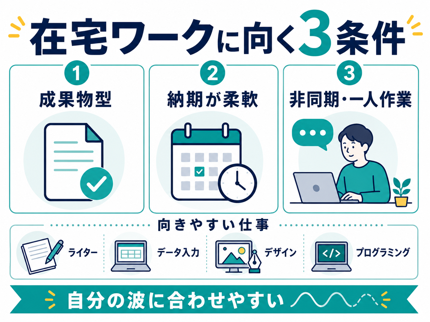 在宅ワークに向く3条件