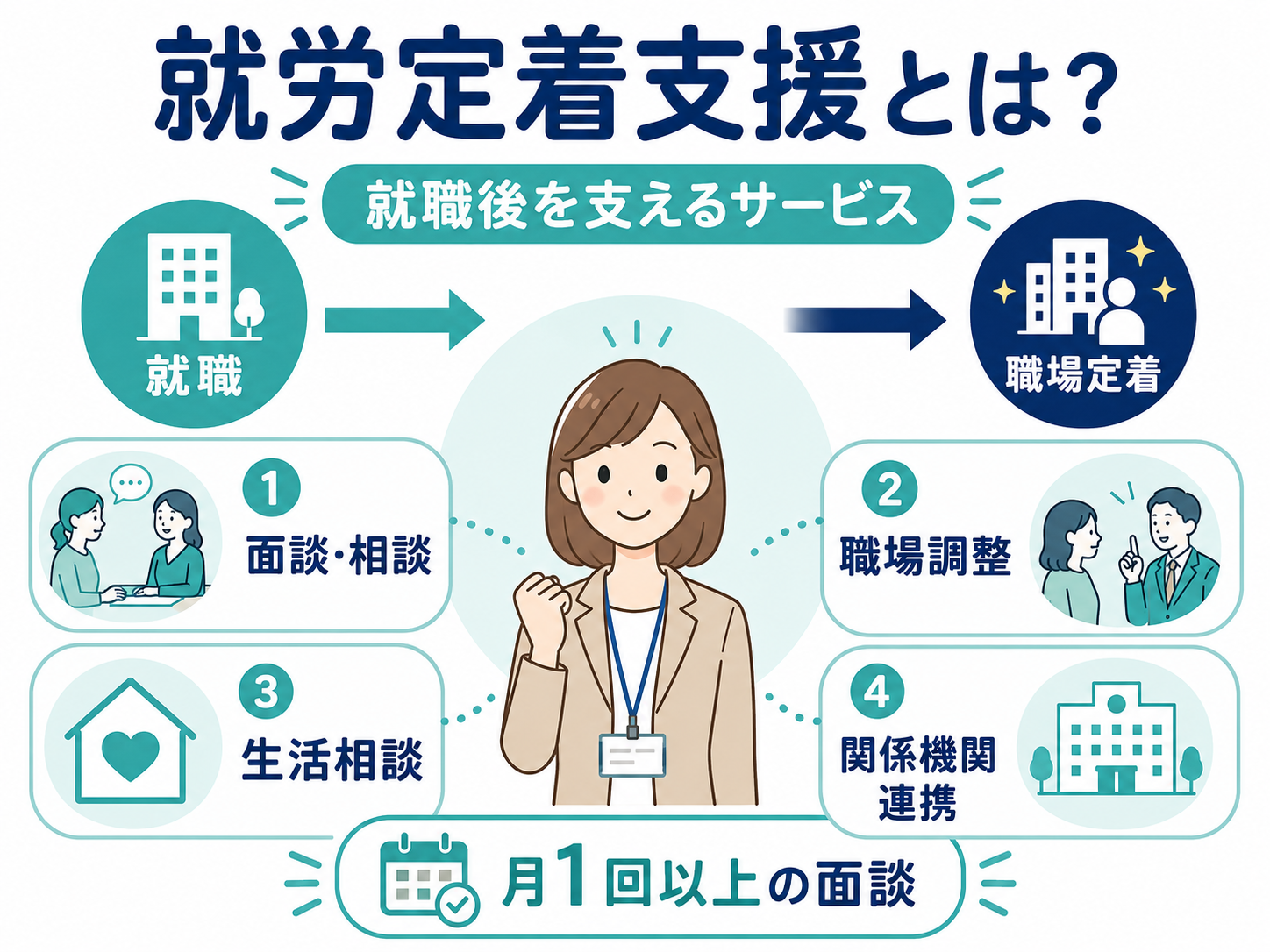 就労定着支援とは?