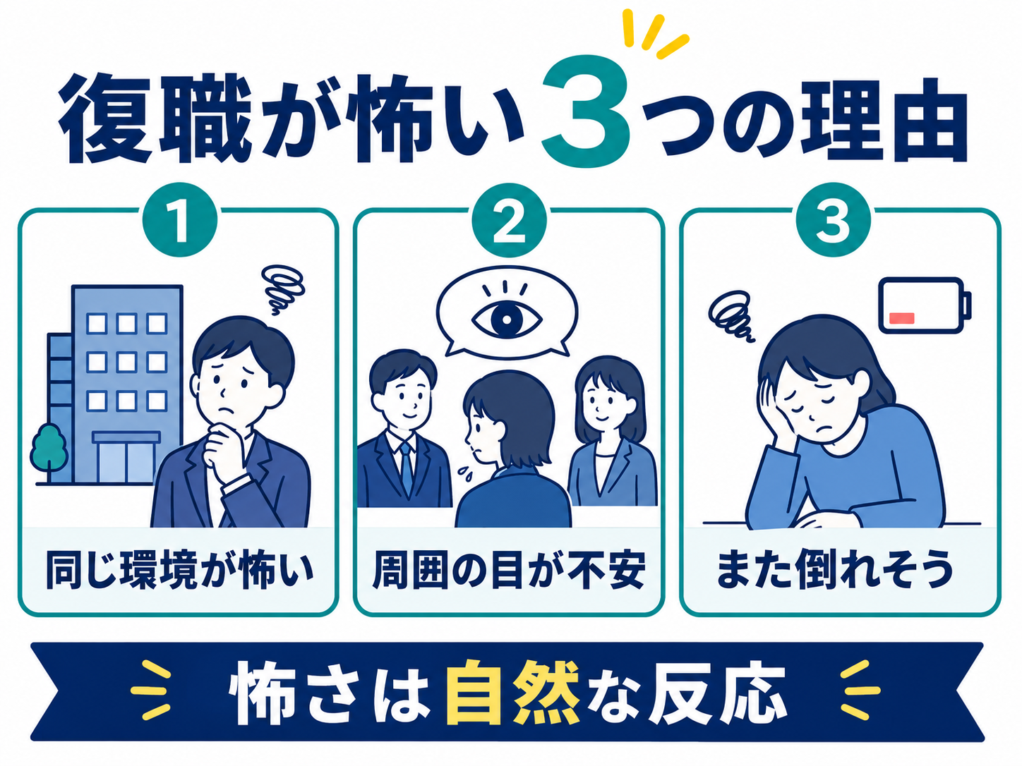 復職が怖い3つの理由