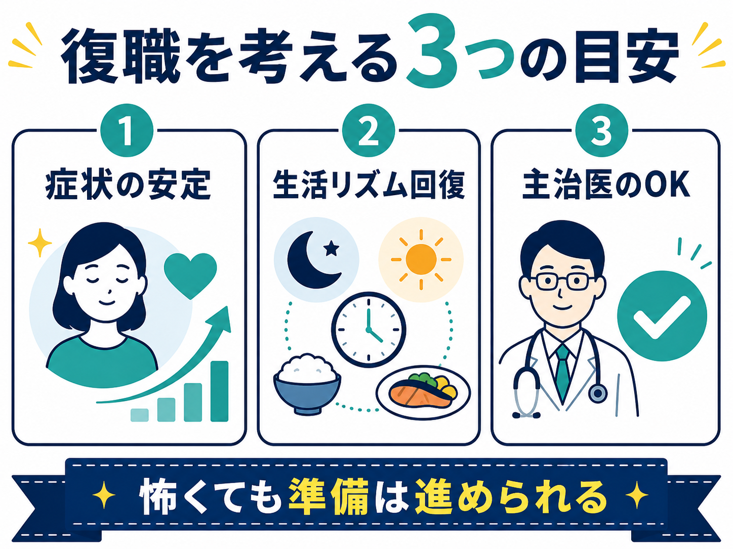 復職を考える3つの目安