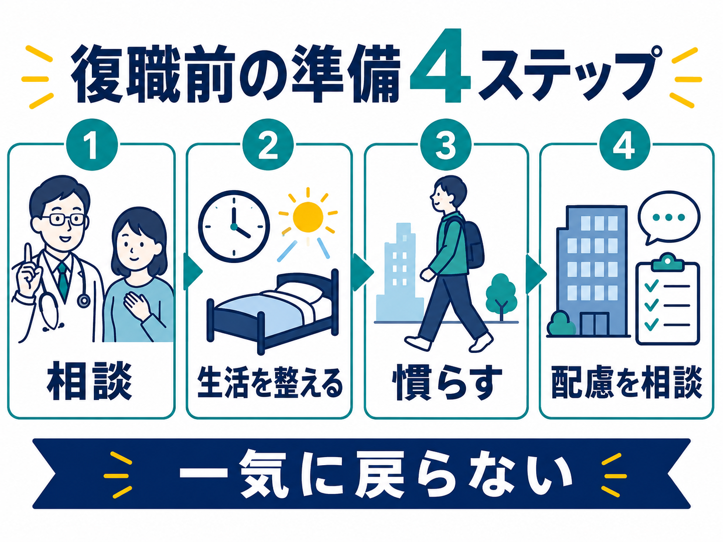 復職前の準備4ステップ