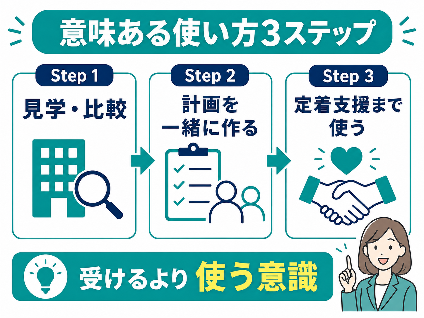 意味のある使い方3ステップ