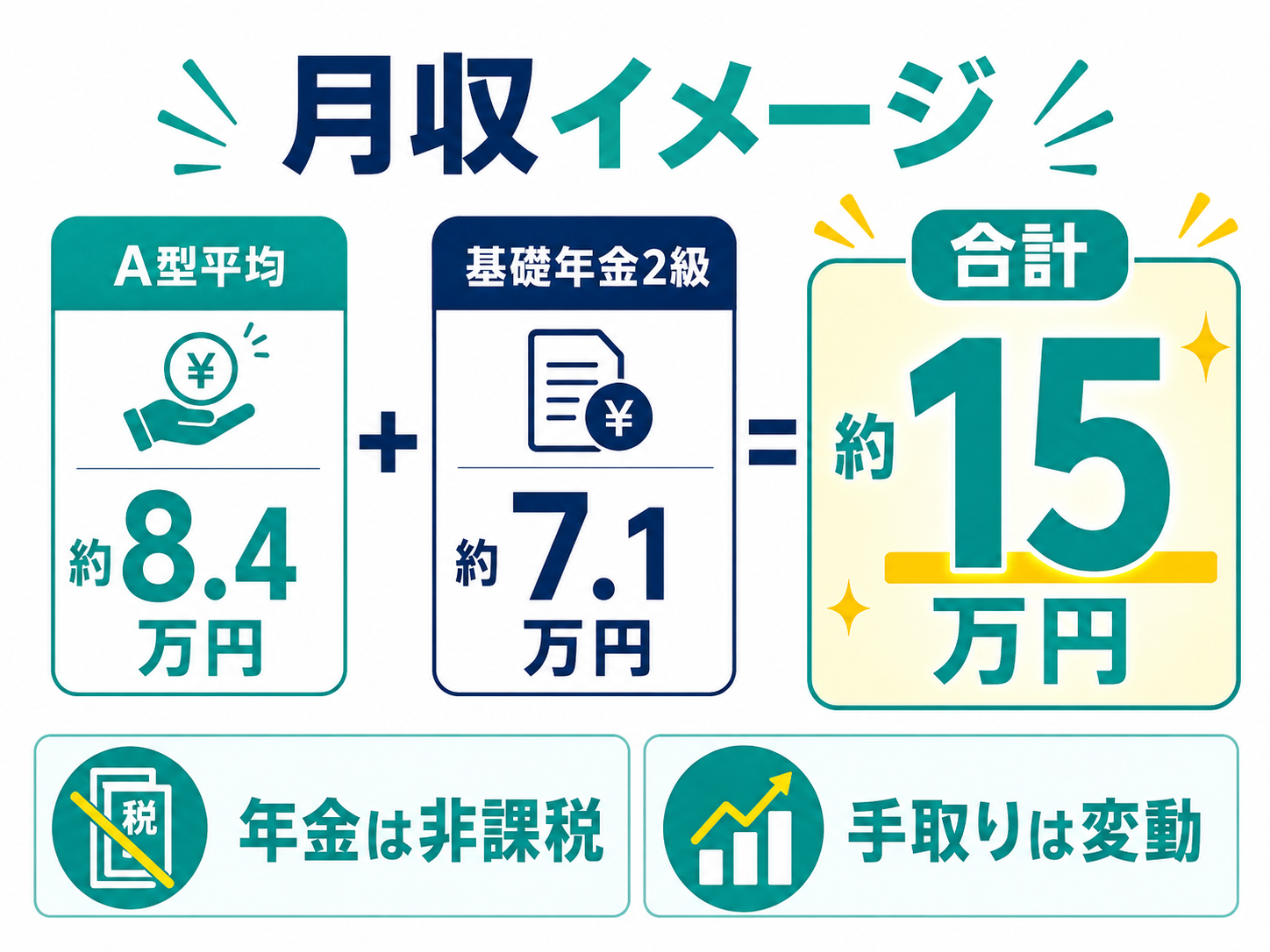 月収イメージ
