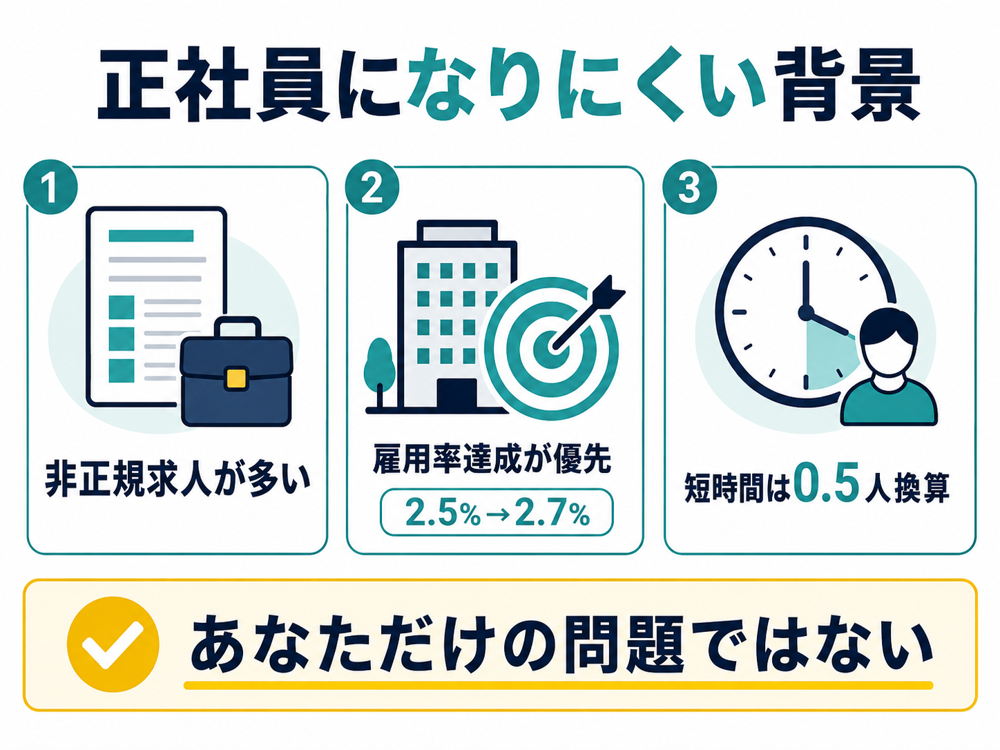 正社員になりにくい背景