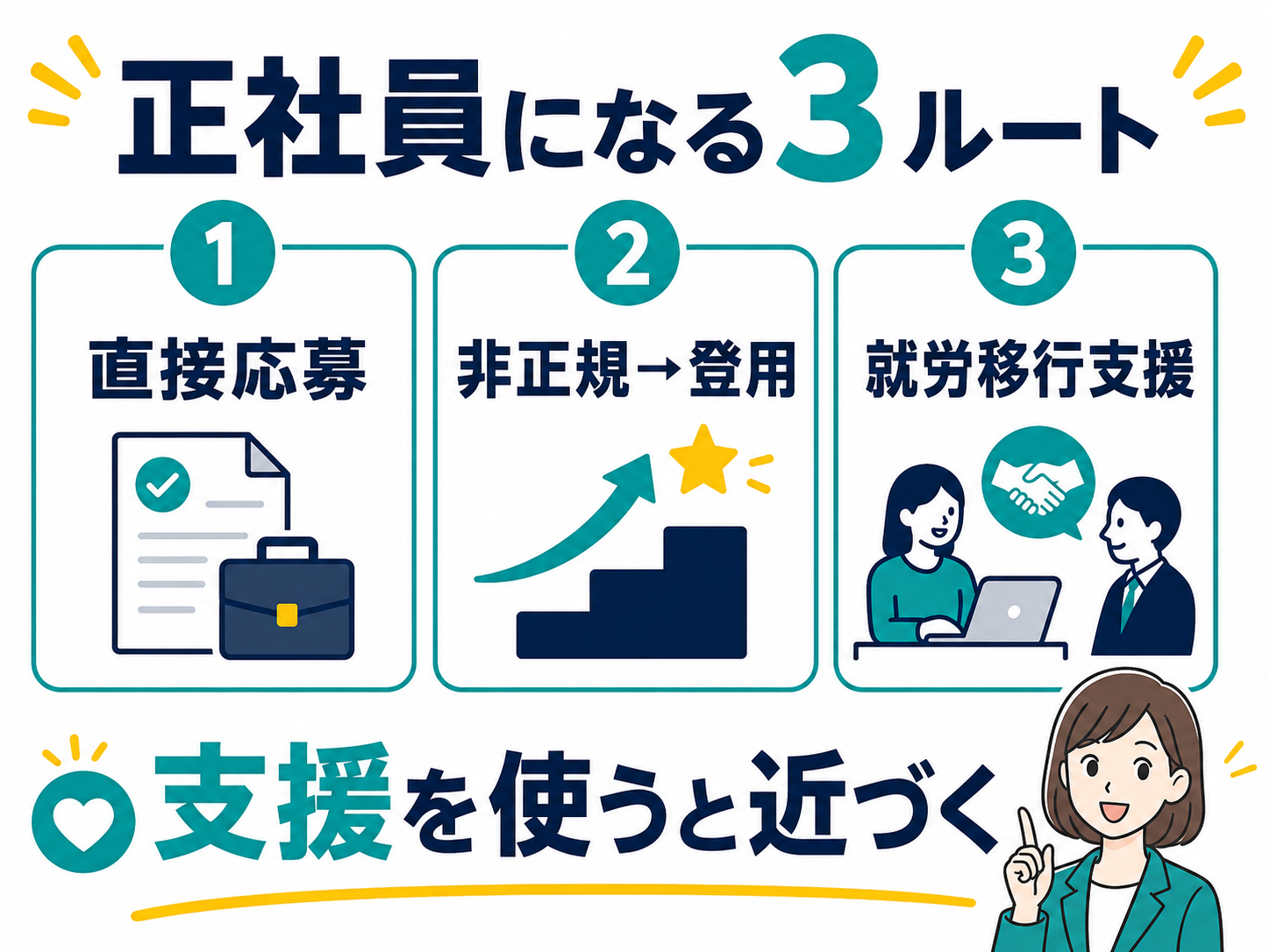 障碍者雇用で正社員になれる3つのルート