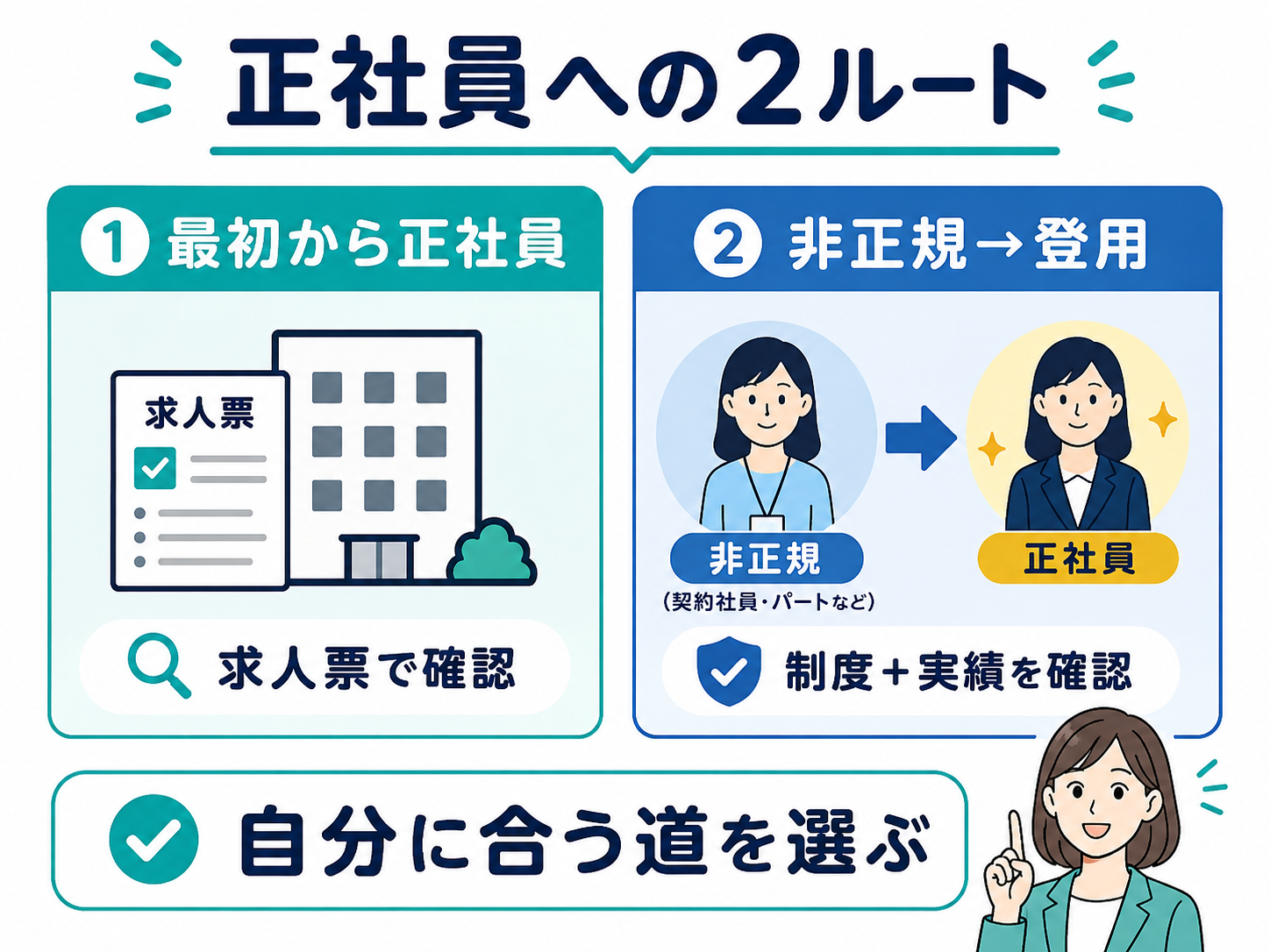 障害者雇用で正社員になる2ルート