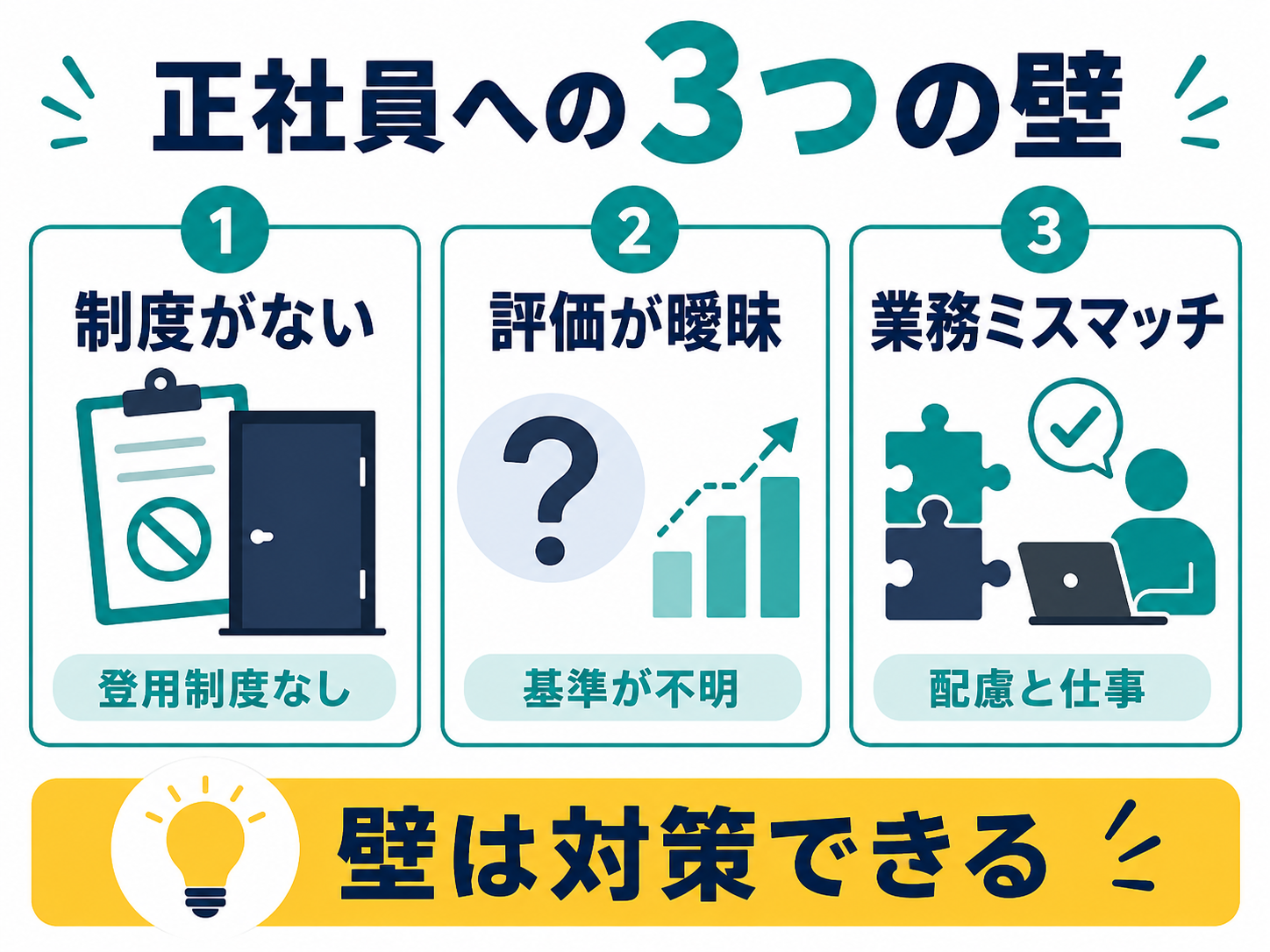 正社員への3つの壁