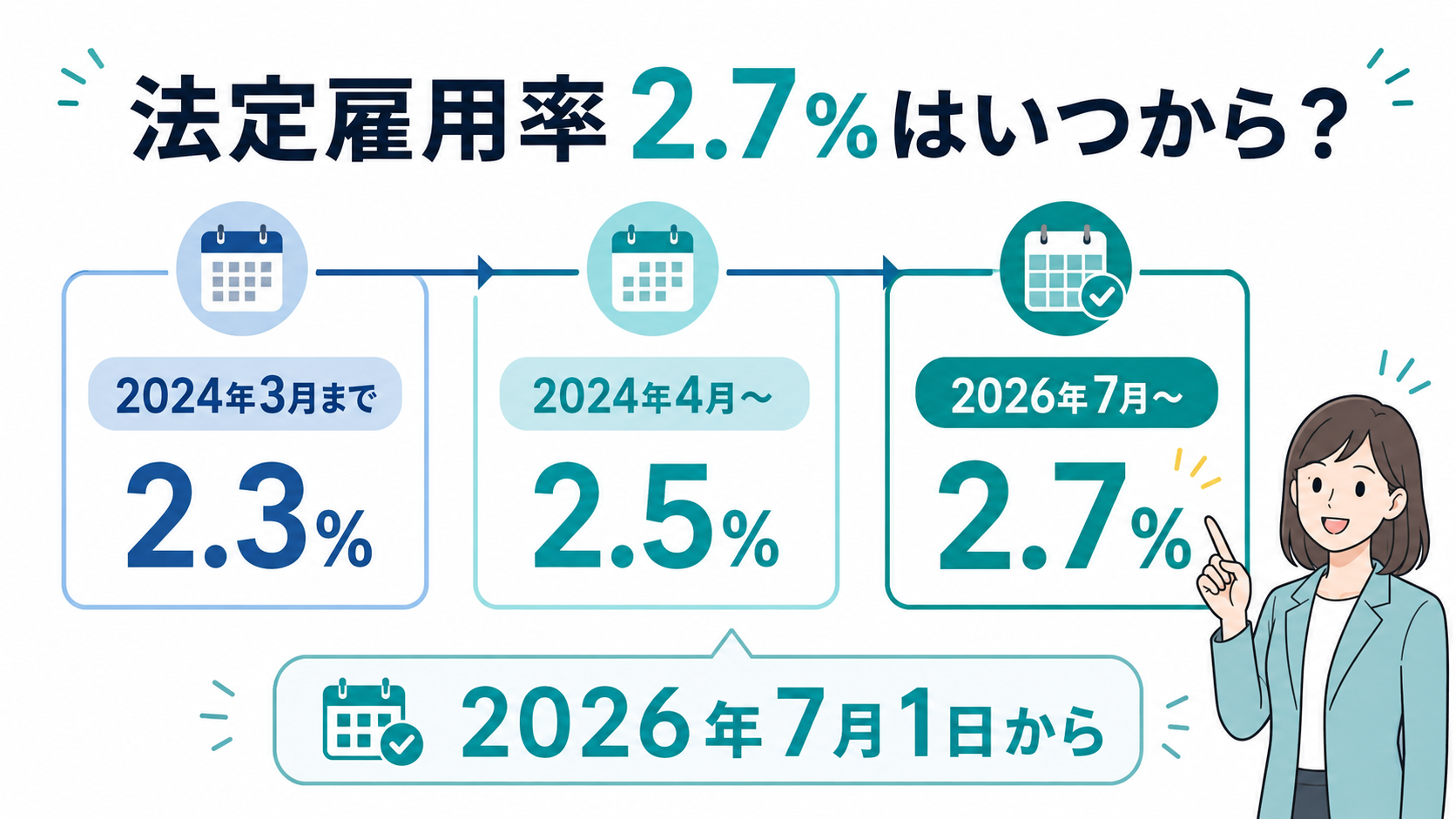 法定雇用率2.7%いつから、どう変わる？