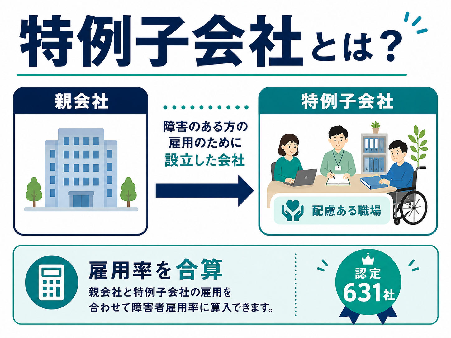 特例子会社とは