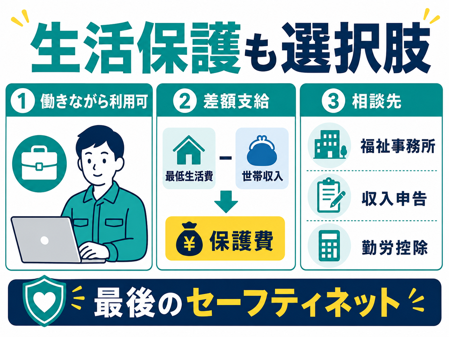 生活保護も選択肢