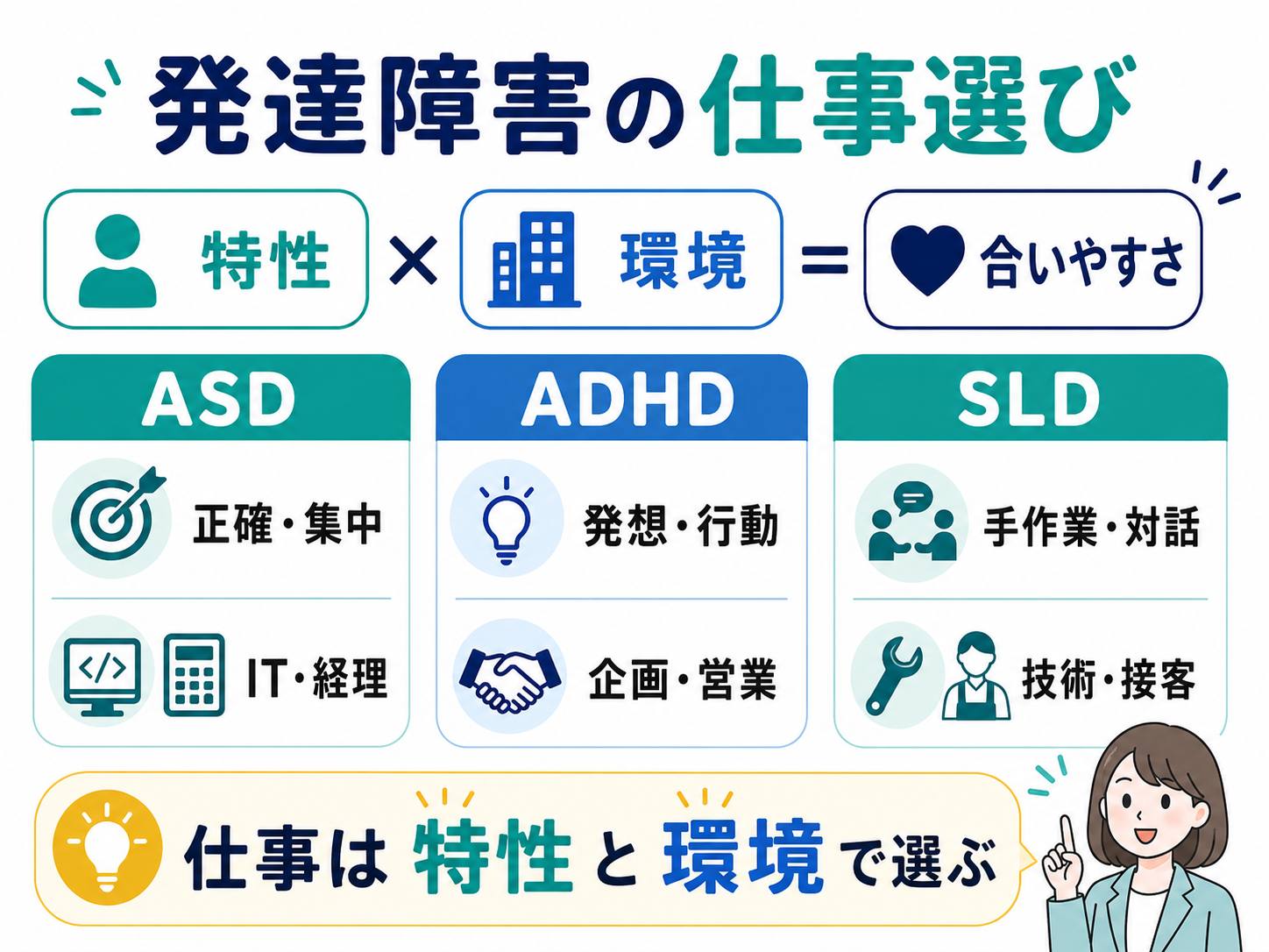 発達障害の特性と仕事の関係