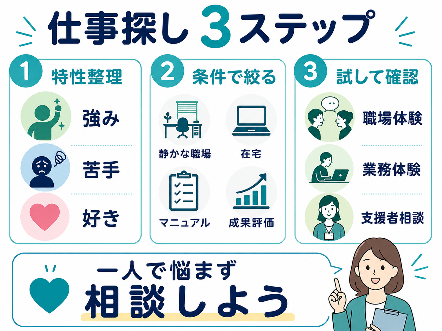 発達障害向いてる仕事を見つける3つのステップ