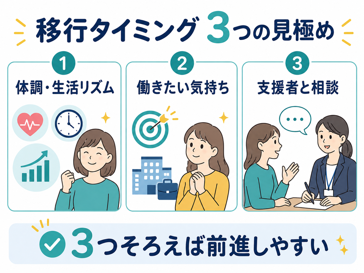 A型から一般就労に移行するタイミングの見極め方