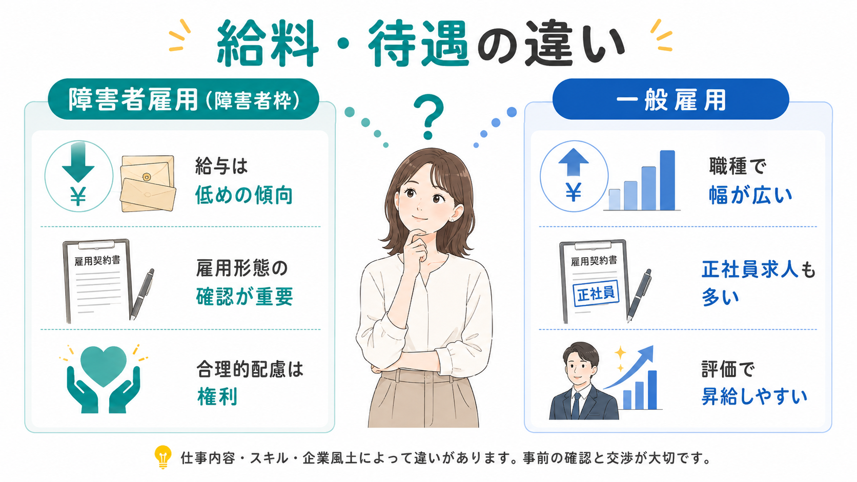 給料・待遇の違いを正直に比べる