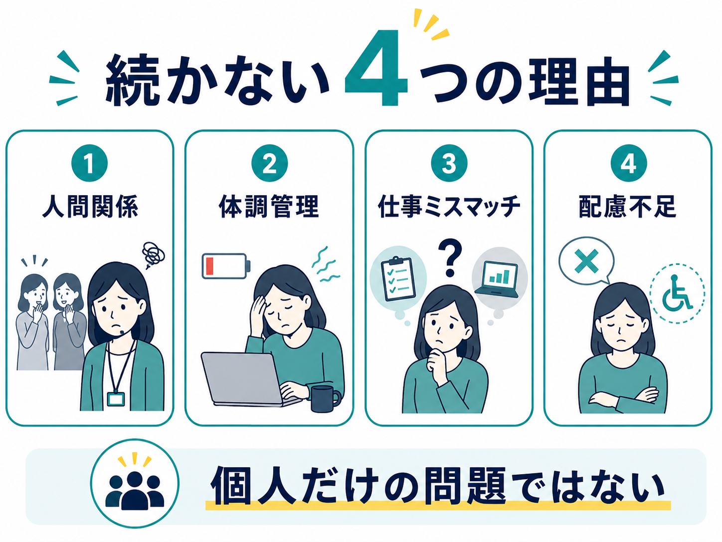 障害者雇用で続かない4つの理由