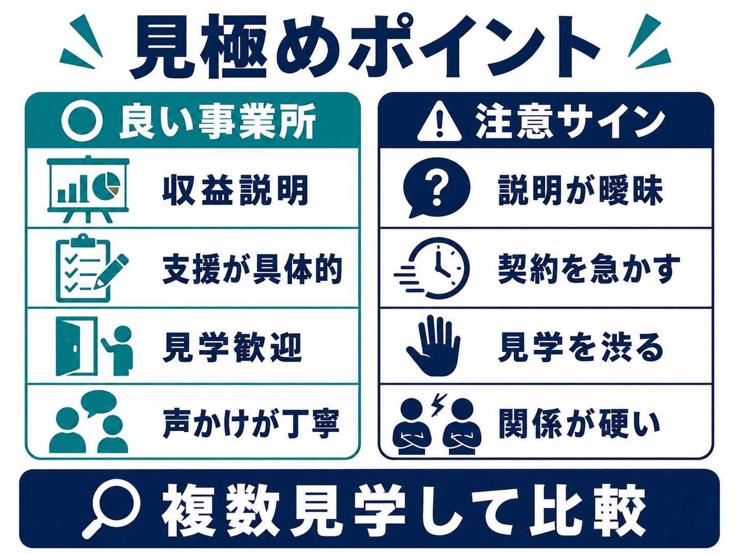 確認しておきたいポイント