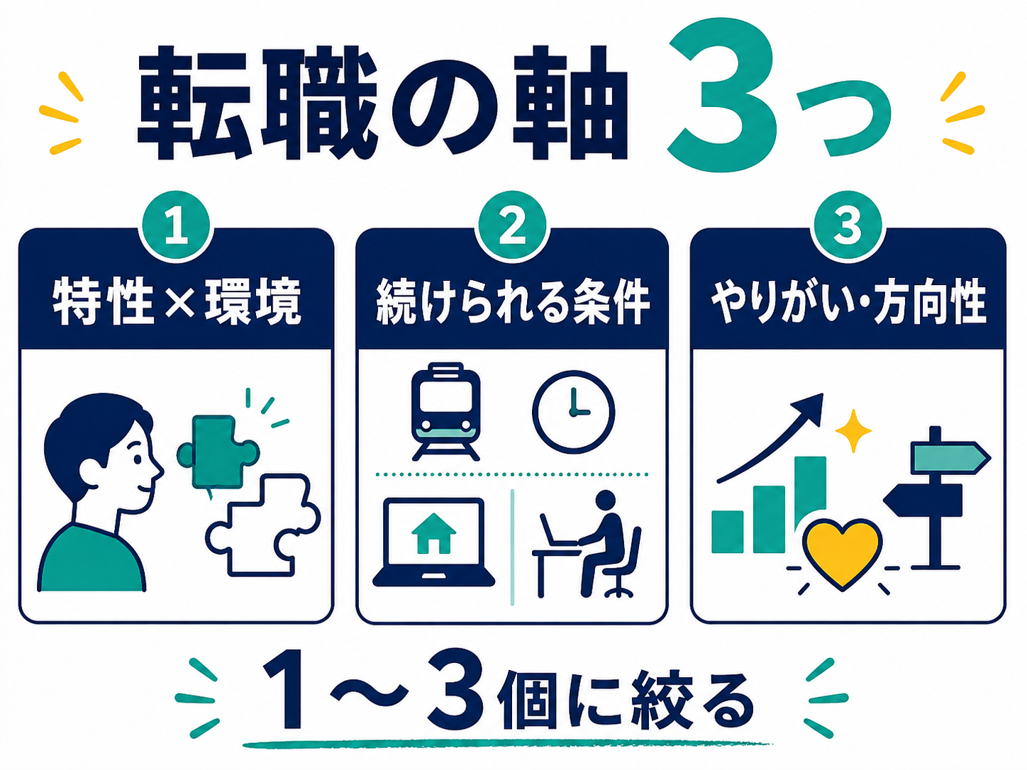 転職の軸3つ