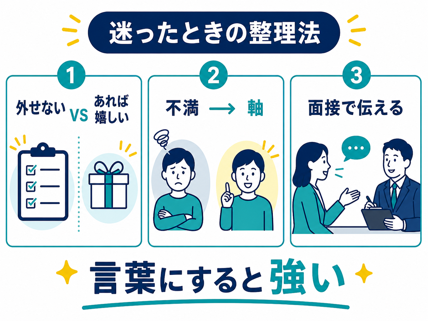 迷ったときの整理法