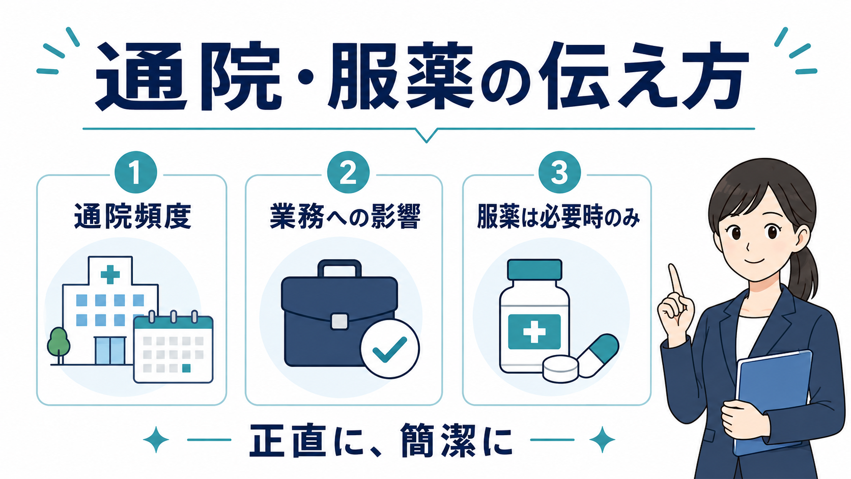 通院・服薬の伝え方