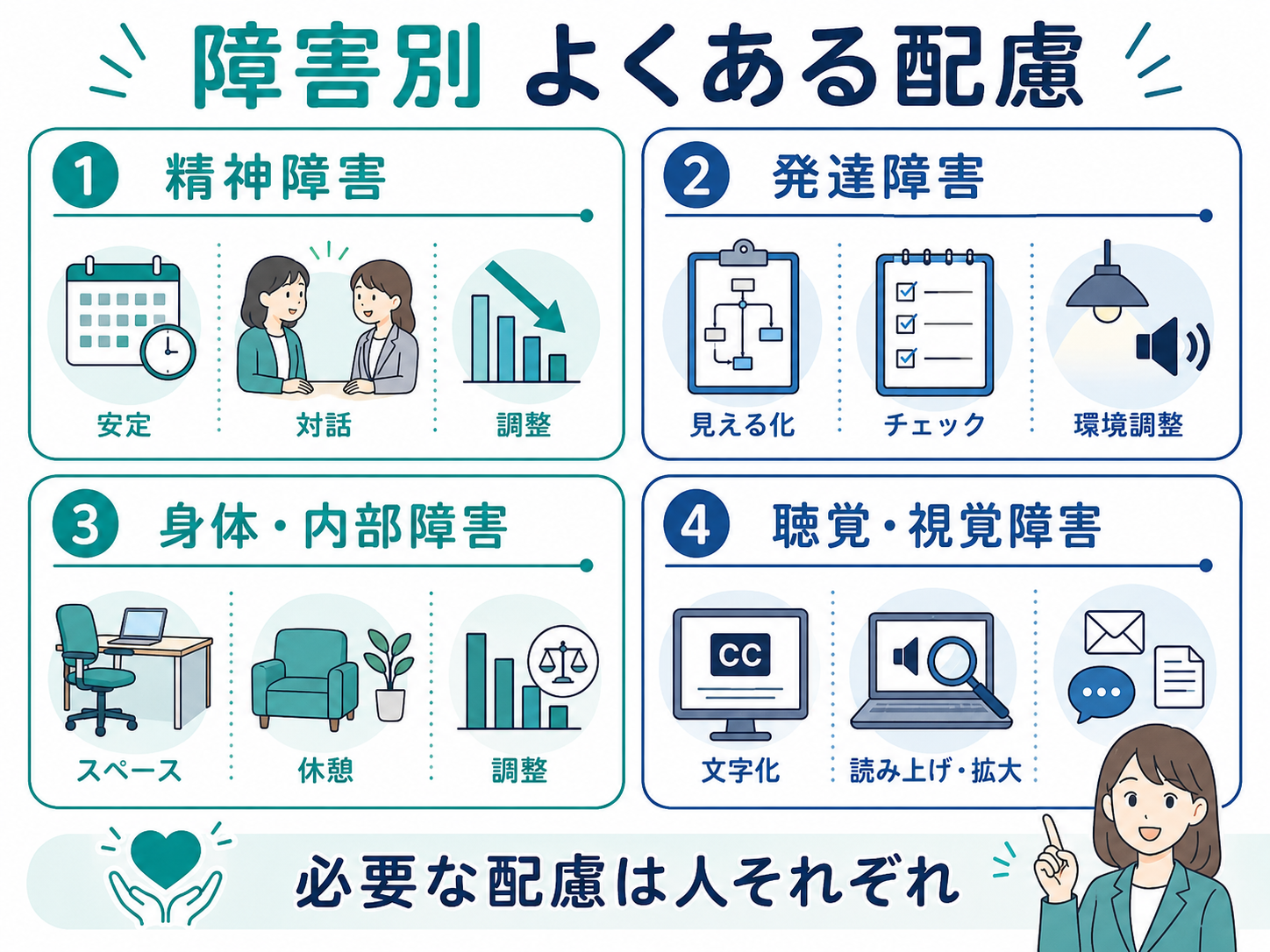 障害別でよく使われる配慮例