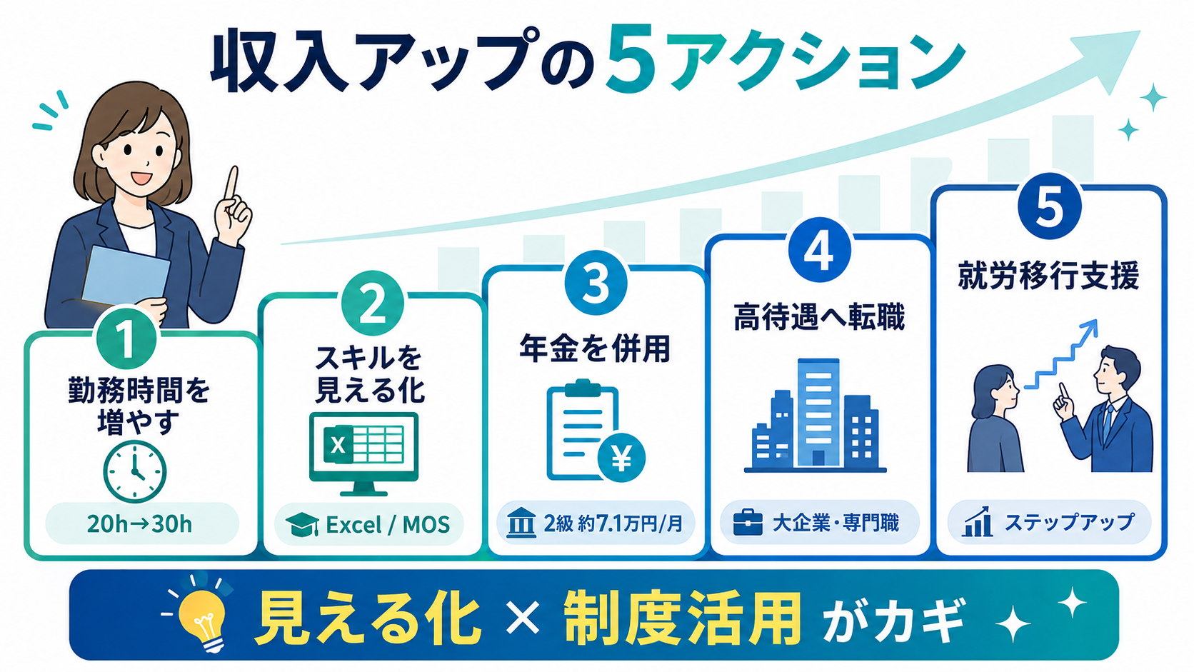 障害者雇用で収入を上げるための現実的な方法