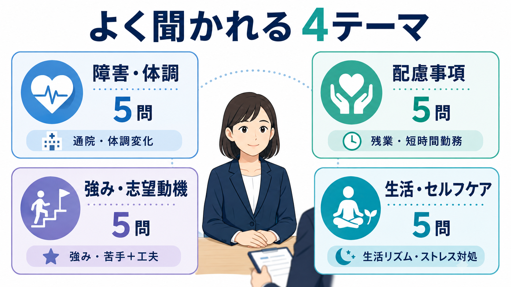 障害者雇用の面接で聞かれること