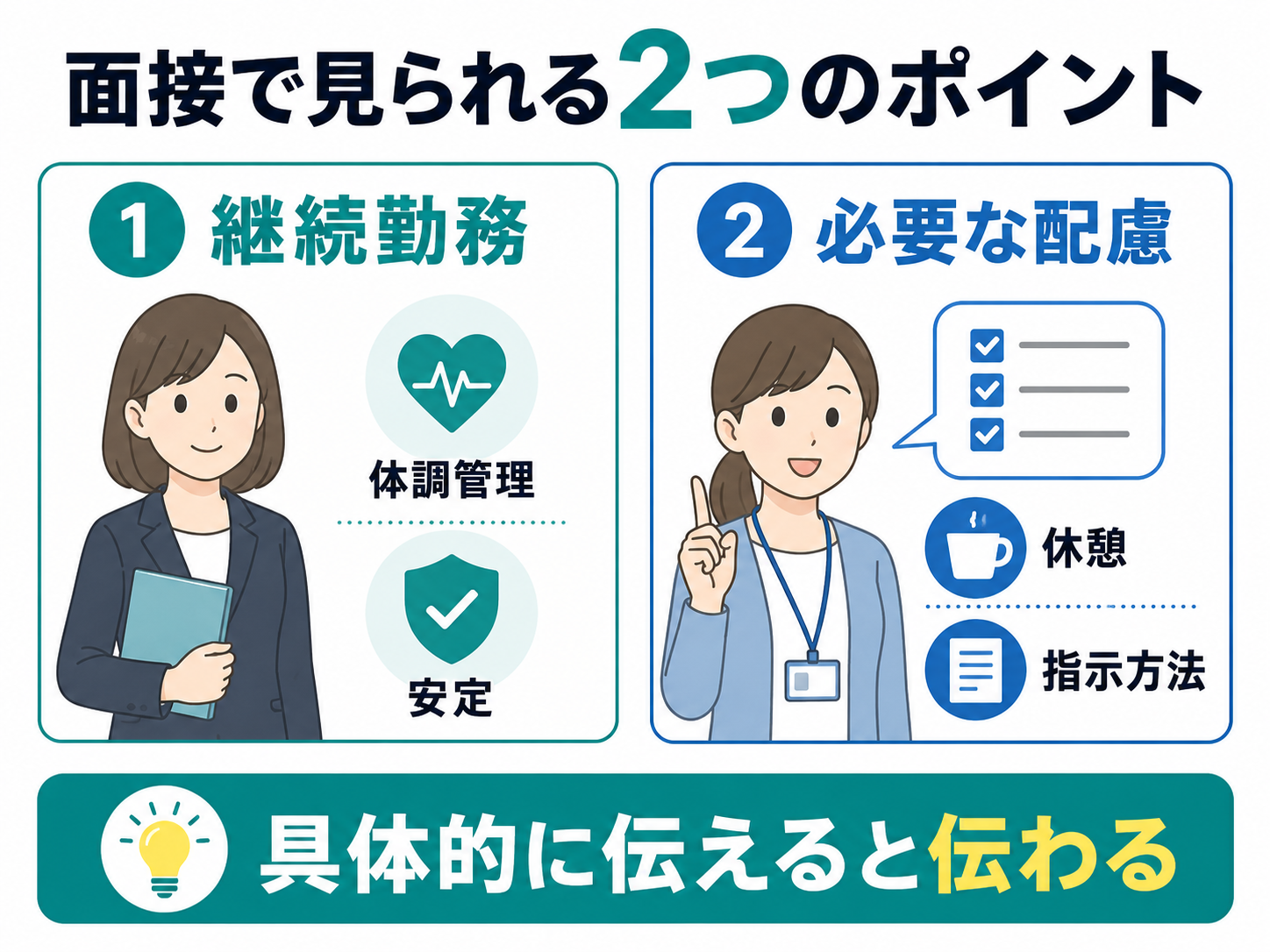 面接でみられる2つのポイント