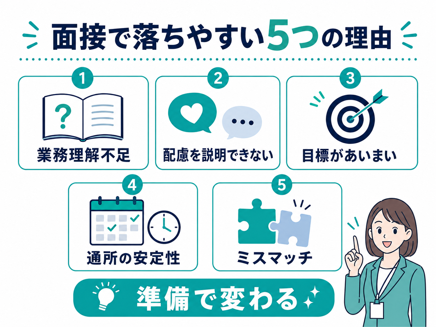 面接で落ちやすい5つの理由