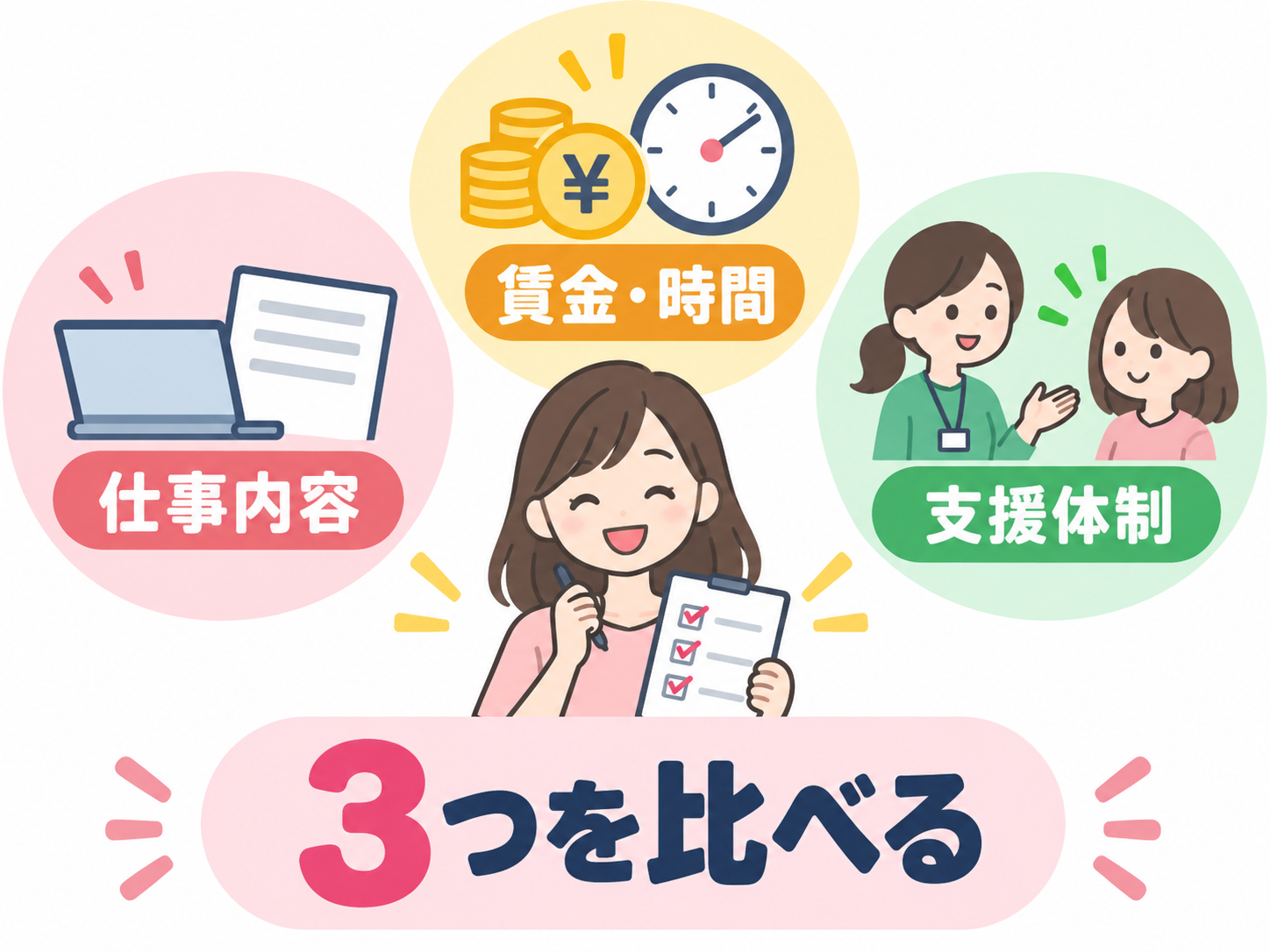 3つを比べる