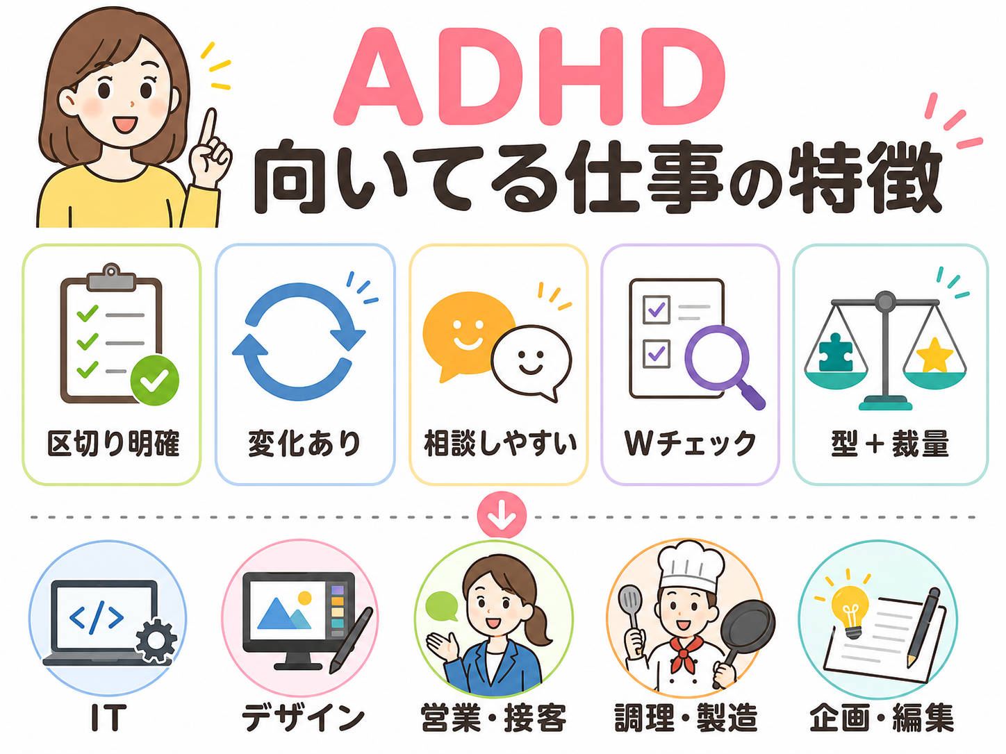 ADHD向いてる仕事の特徴